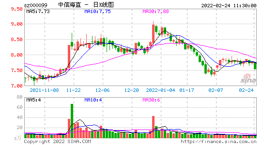 海南海药股吧 海南海药股吧赢家聊吧