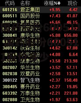 国药股份600511 国药股份600511股价多少