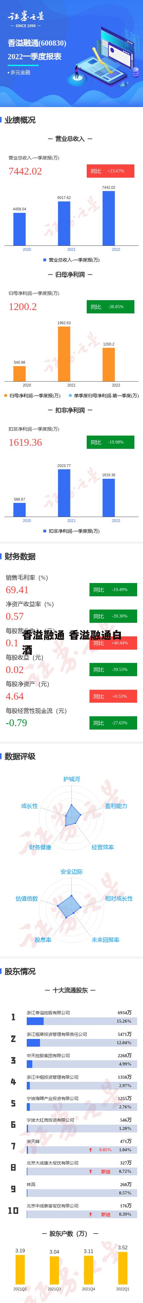 香溢融通 香溢融通白酒