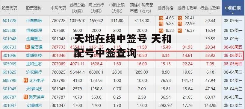 天地在线中签号 天和配号中签查询
