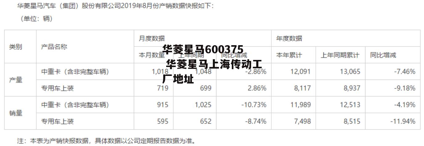 华菱星马600375 华菱星马上海传动工厂地址