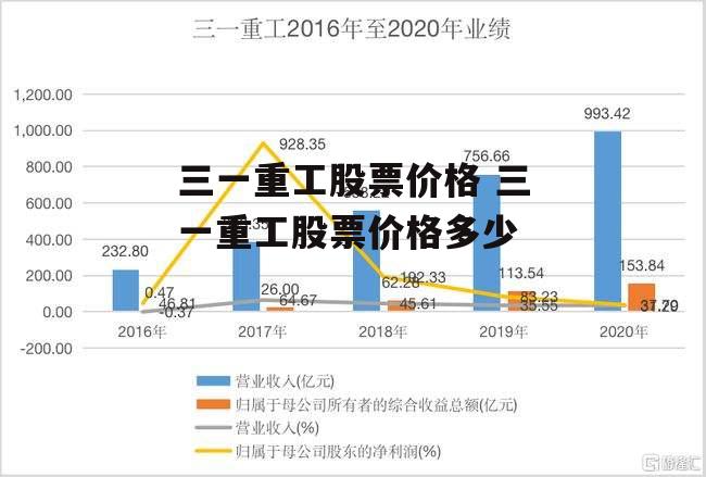 三一重工股票价格 三一重工股票价格多少