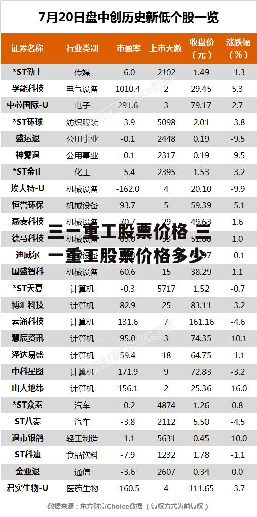 三一重工股票价格 三一重工股票价格多少