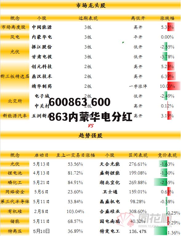 600863 600863内蒙华电分红