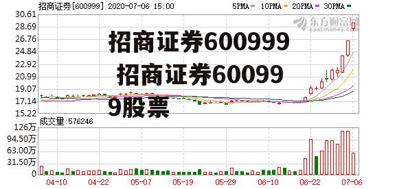 招商证券600999 招商证券600999股票