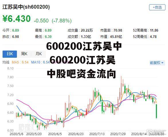 600200江苏吴中 600200江苏吴中股吧资金流向