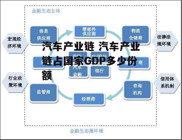 汽车产业链 汽车产业链占国家GDP多少份额