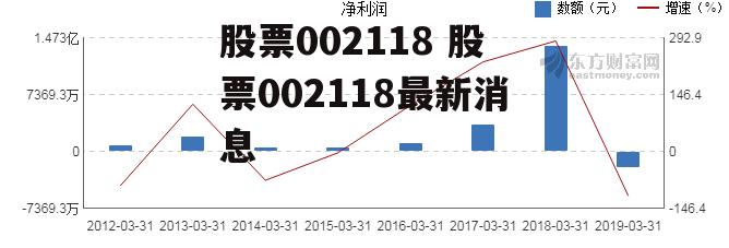 股票002118 股票002118最新消息