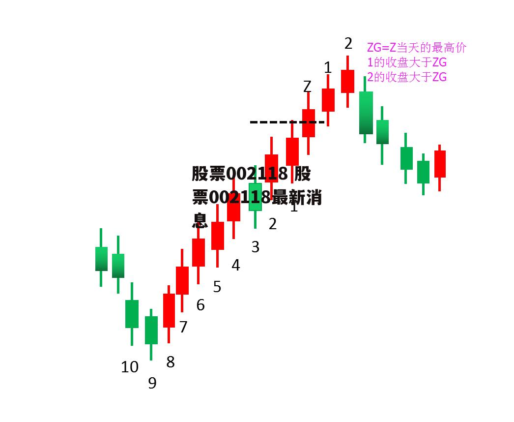 股票002118 股票002118最新消息