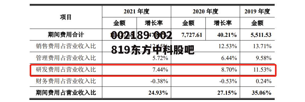 002189 002819东方中科股吧