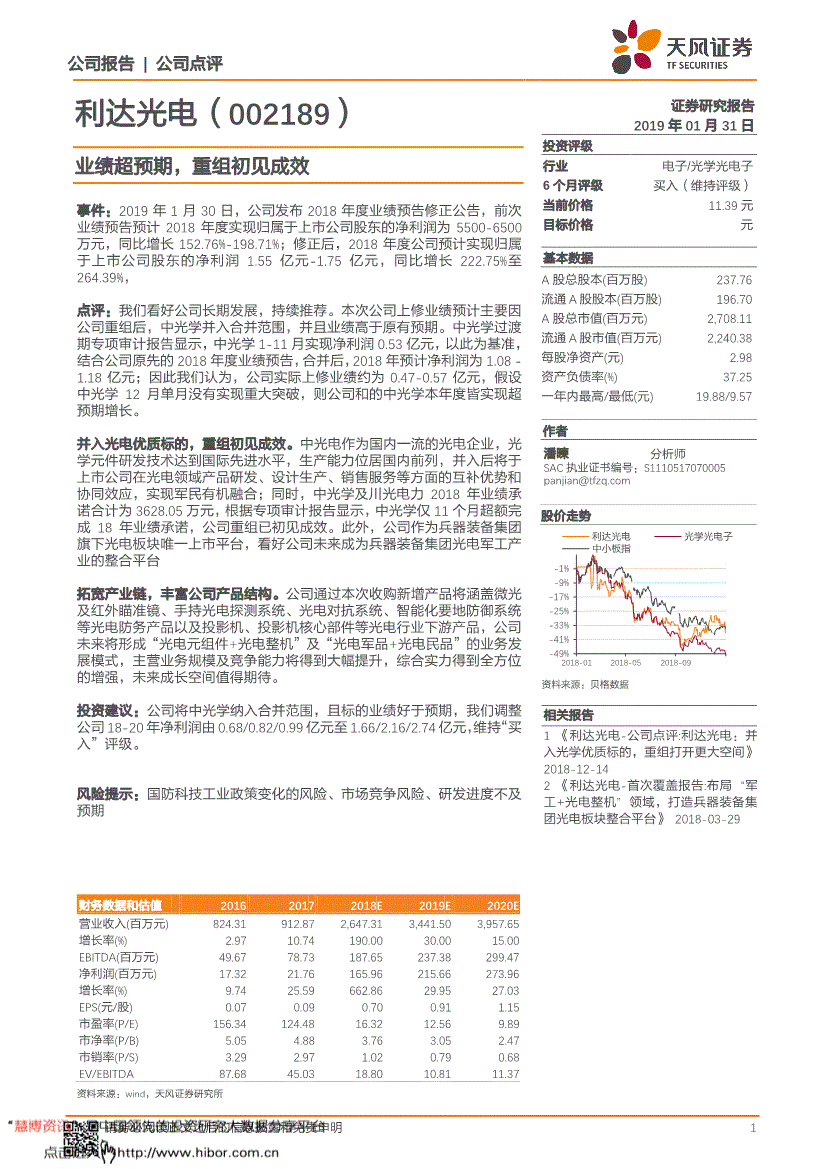 002189 002819东方中科股吧