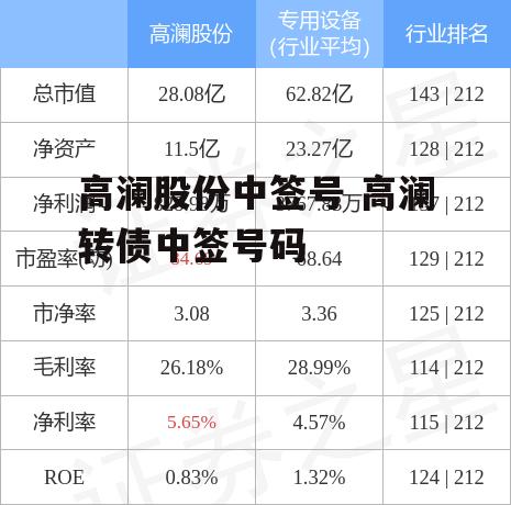 高澜股份中签号 高澜转债中签号码