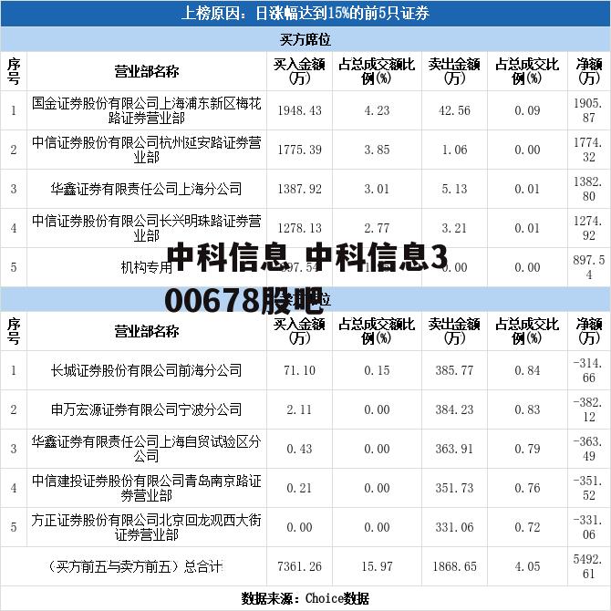 中科信息 中科信息300678股吧