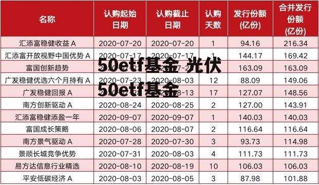 50etf基金 光伏50etf基金