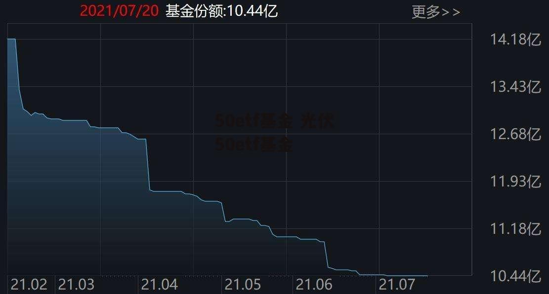 50etf基金 光伏50etf基金