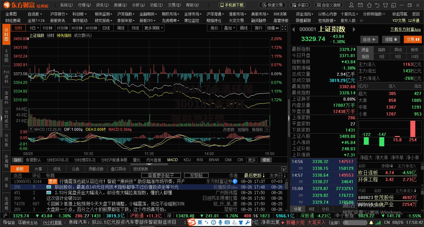 300187永清环保 300187永清环保股票行情