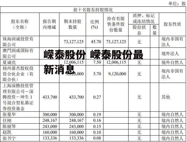 嵘泰股份 嵘泰股份最新消息