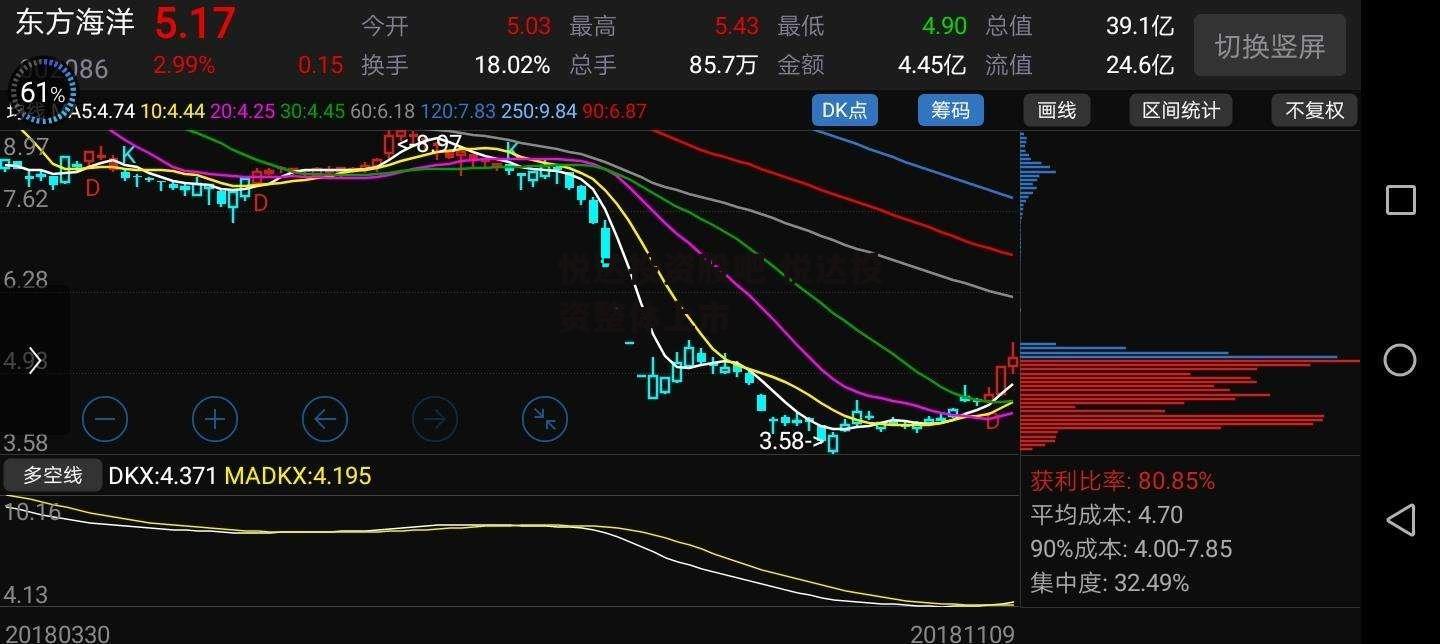 悦达投资股吧 悦达投资整体上市