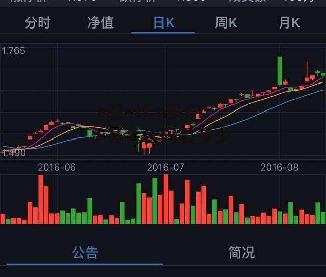 a股etf a股ETF基金代码是多少