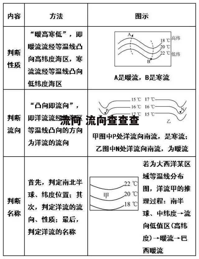 流向 流向查查查