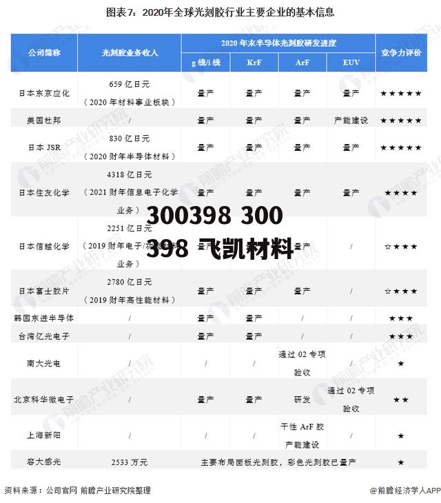 300398 300398 飞凯材料