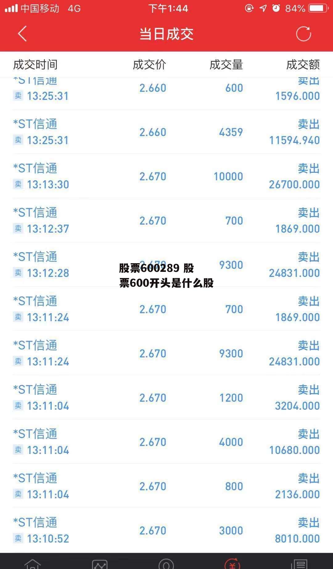 股票600289 股票600开头是什么股