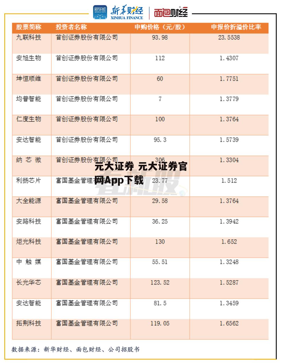 元大证券 元大证券官网App下载