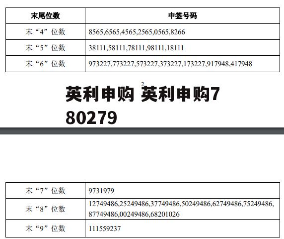 英利申购 英利申购780279