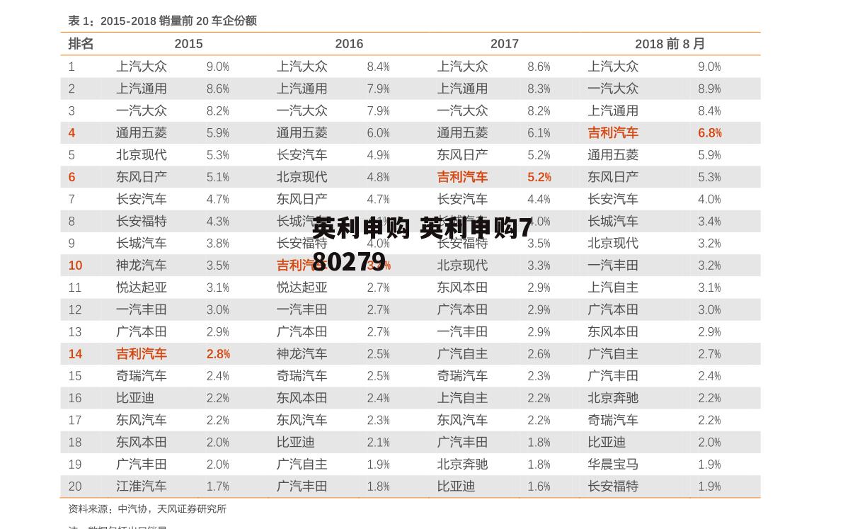 英利申购 英利申购780279