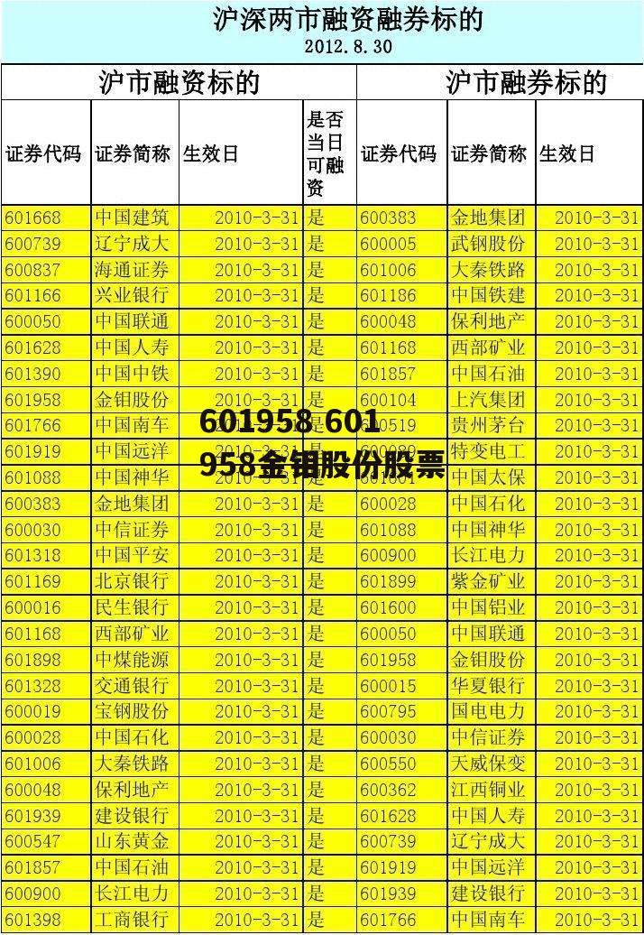 601958 601958金钼股份股票