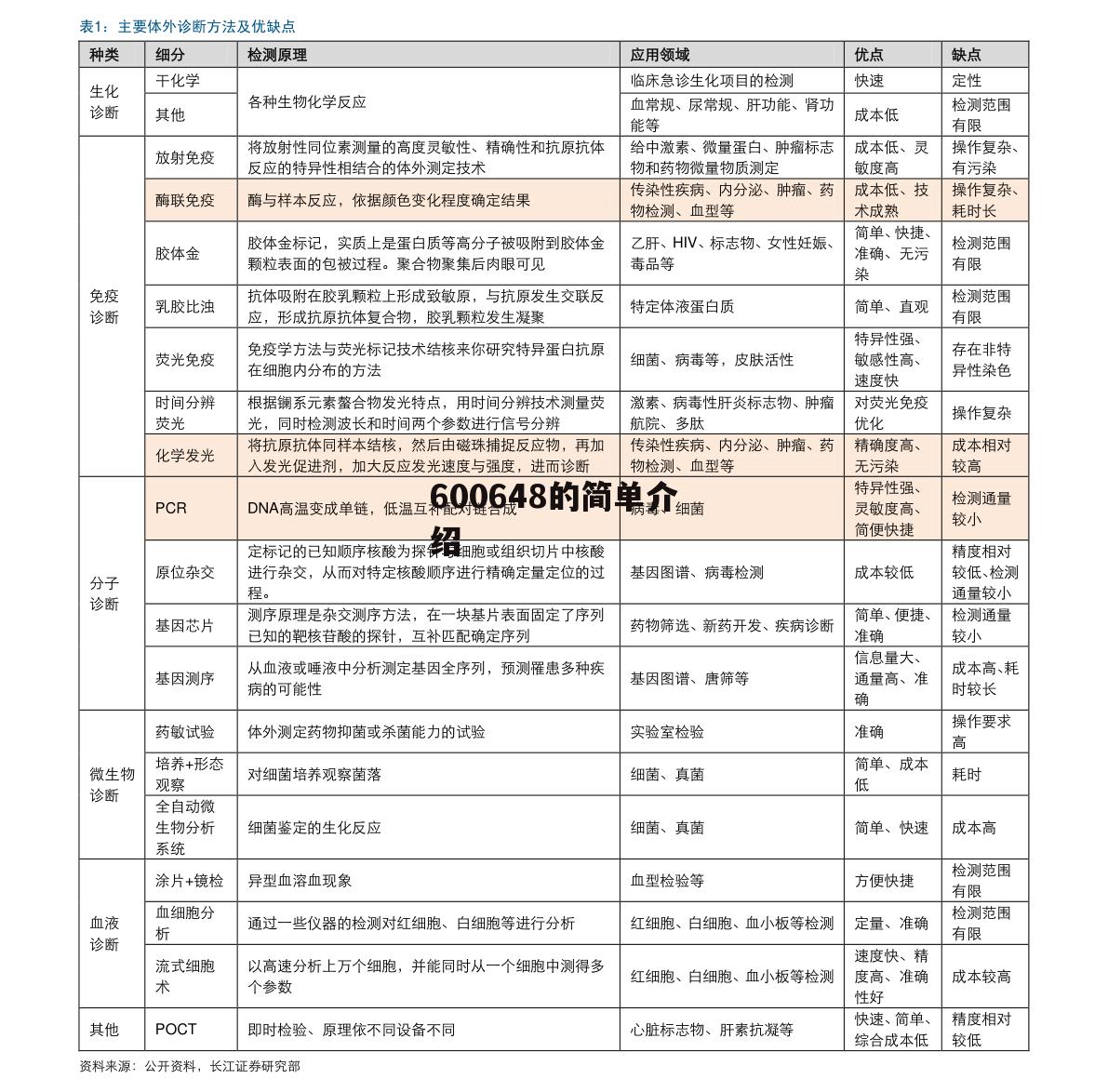 600648的简单介绍