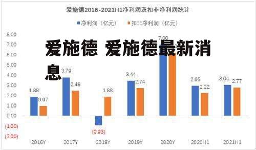 爱施德 爱施德最新消息