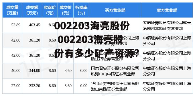 002203海亮股份 002203海亮股份有多少矿产资源?