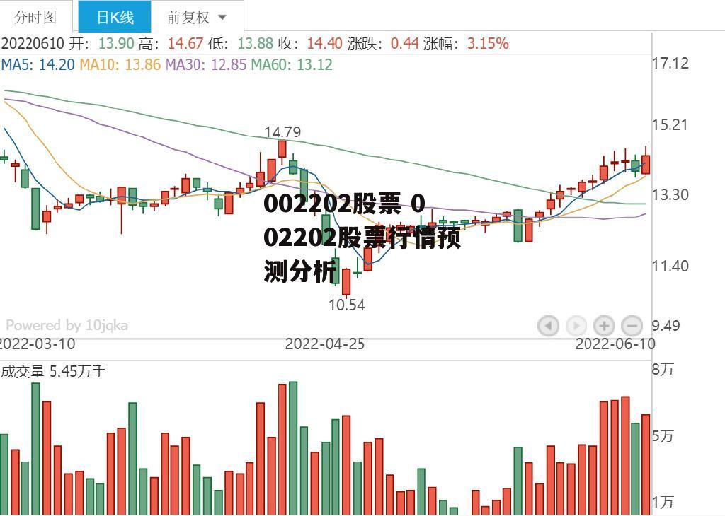 002202股票 002202股票行情预测分析