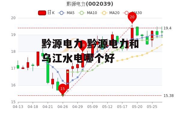 黔源电力 黔源电力和乌江水电哪个好