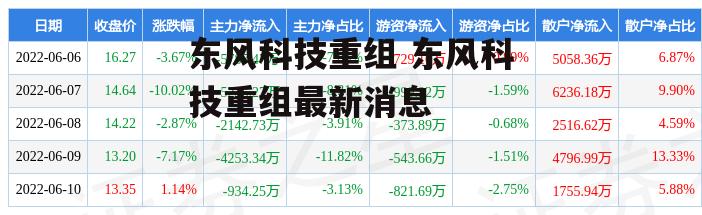 东风科技重组 东风科技重组最新消息