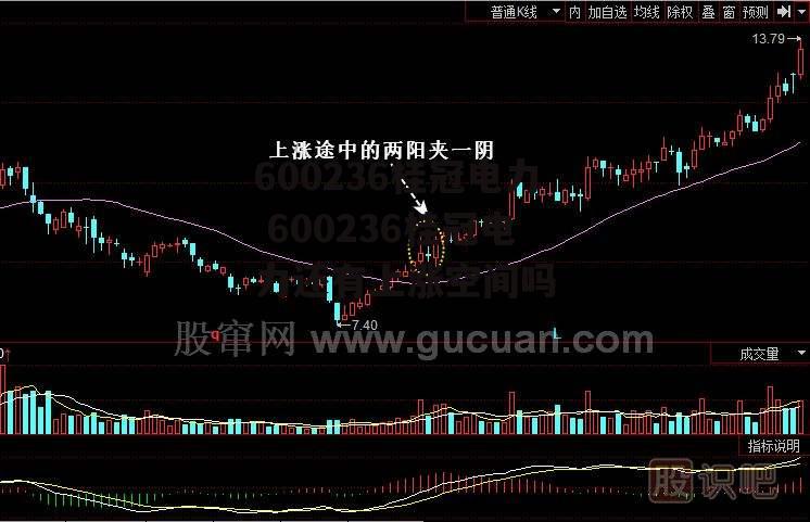 600236桂冠电力 600236桂冠电力还有上涨空间吗