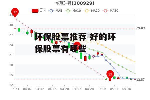 环保股票推荐 好的环保股票有哪些