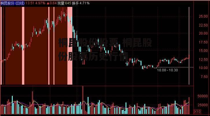 桐昆股份股票 桐昆股份股票历史行情