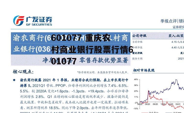 601077 重庆农村商业银行股票行情601077