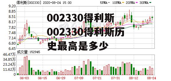 002330得利斯 002330得利斯历史最高是多少