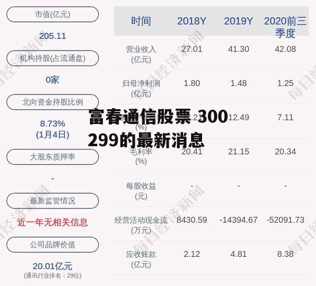 富春通信股票 300299的最新消息