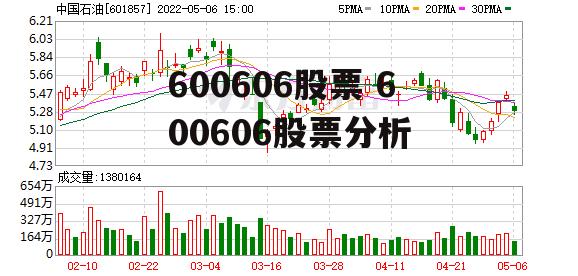 600606股票 600606股票分析