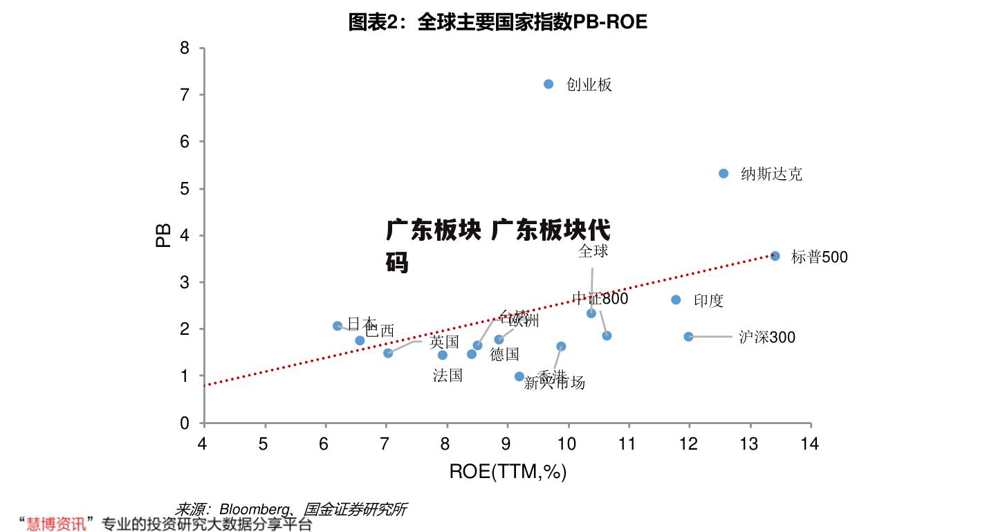 广东板块 广东板块代码