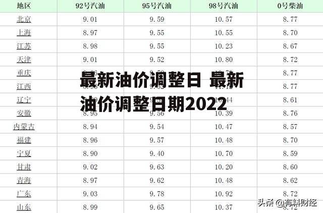 最新油价调整日 最新油价调整日期2022