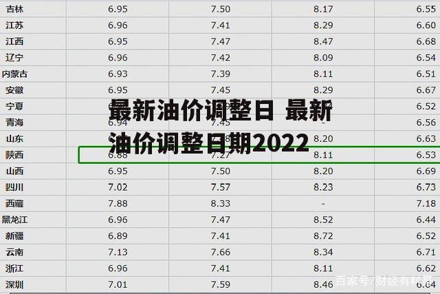 最新油价调整日 最新油价调整日期2022