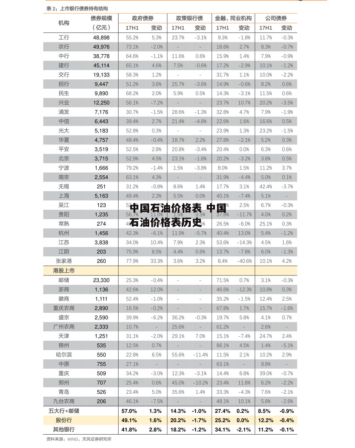 中国石油价格表 中国石油价格表历史