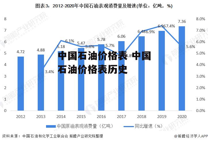 中国石油价格表 中国石油价格表历史