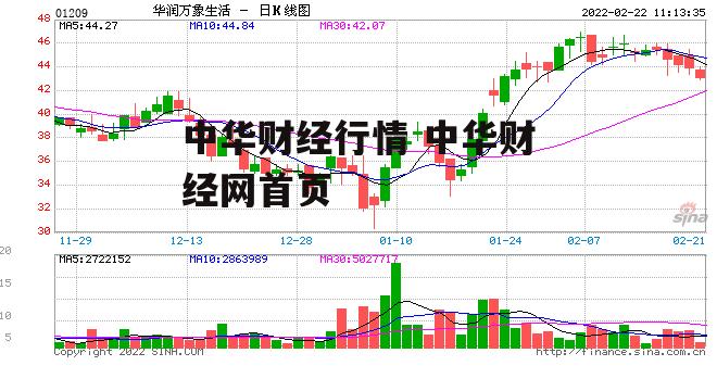 中华财经行情 中华财经网首页