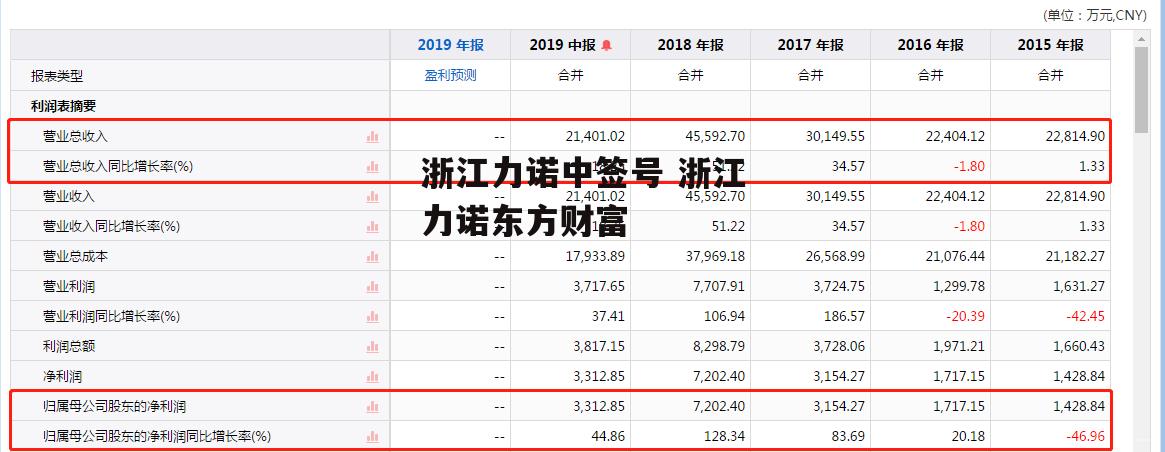 浙江力诺中签号 浙江力诺东方财富